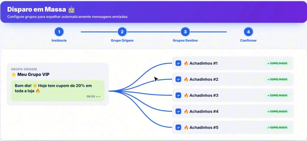 Disparo em massa do Redirect Flow replicando uma mensagem do grupo VIP para cinco grupos de achadinhos